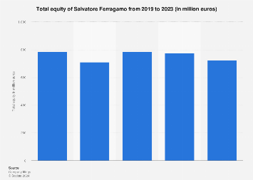 Salvatore Ferragamo total equity 2023