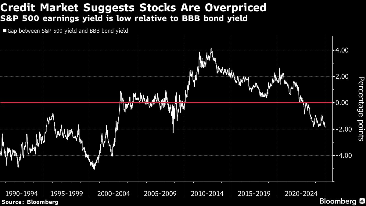 Bloomberg