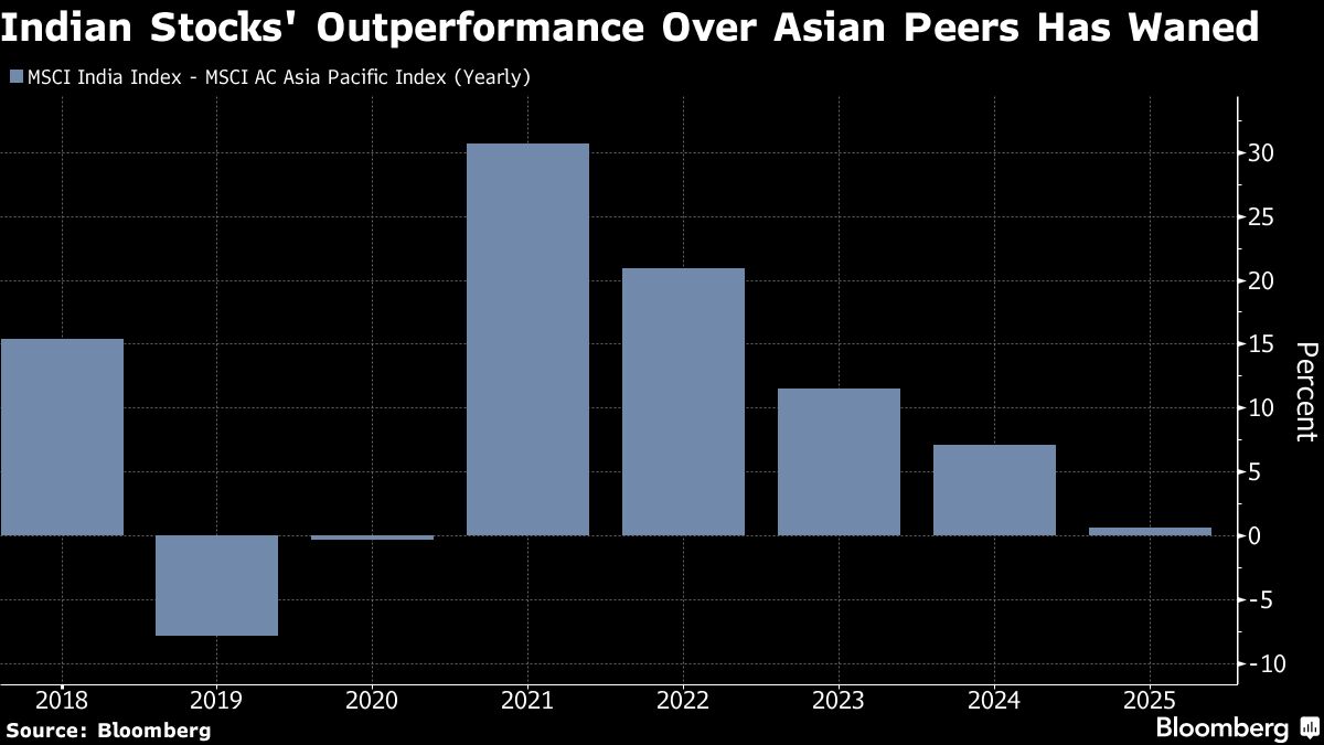 Bloomberg