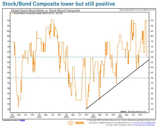 Bloomberg